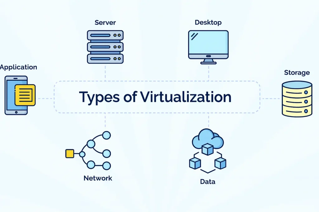 انواع مجازی سازی سرور